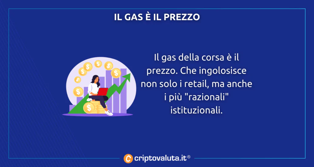 Prezzo gas della rinascita