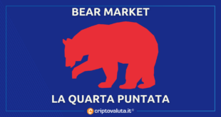 Bear market podcast bitcoin cripto