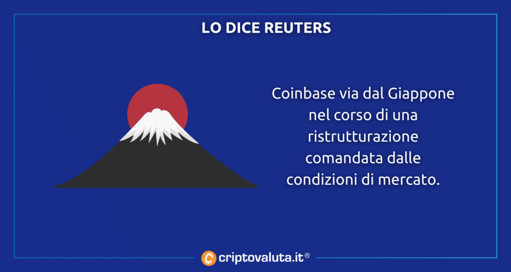 Coinbase Giappone