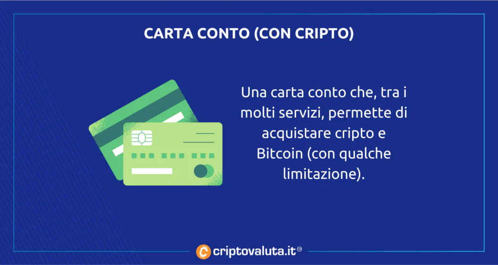 Carta Conto Cripto Revolut