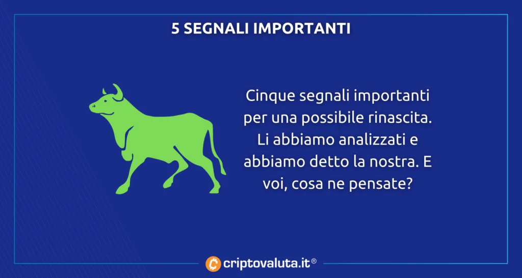 Segnali Bullish Bitcoin