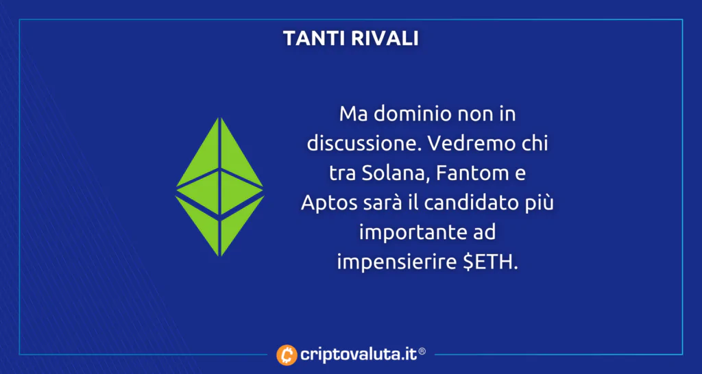 Tanti Rivali Ethereum