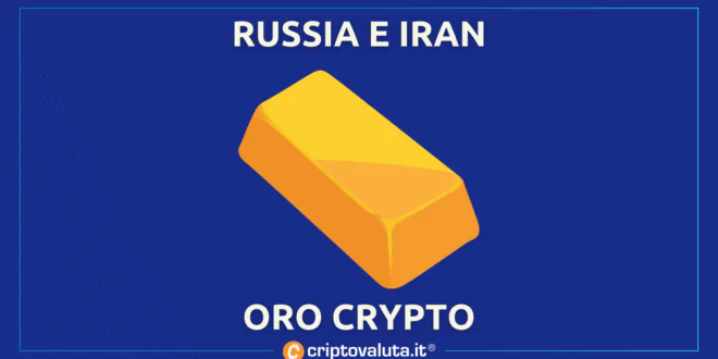 RUSSIA IRAN CRYPTO
