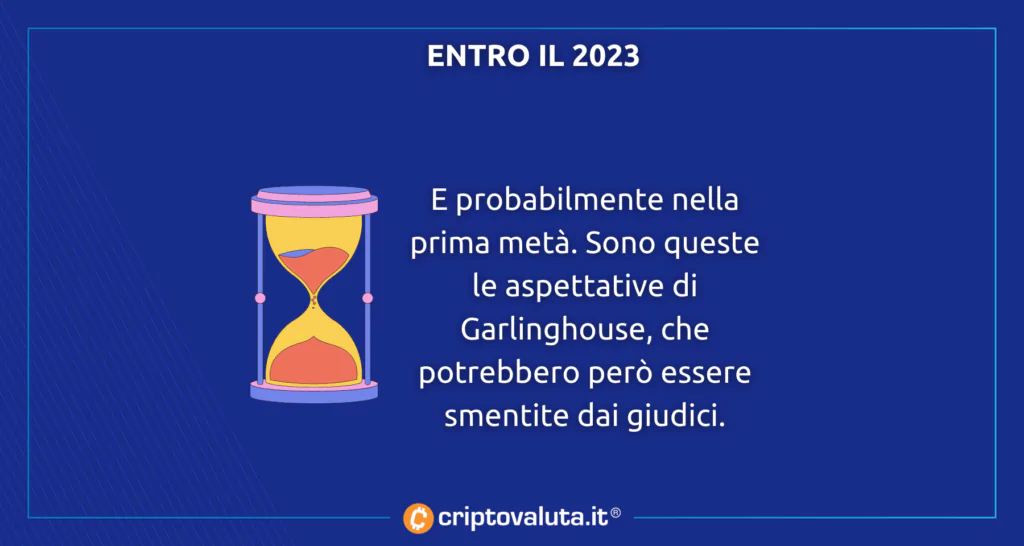 Entro il 2023 analisi
