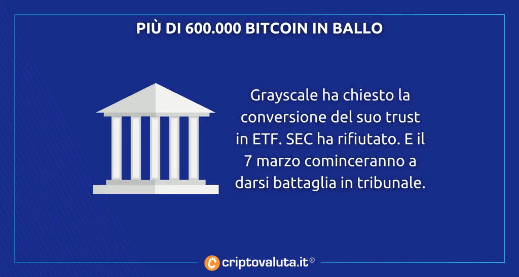 SEC CONTRO BITCOIN - ANALISI