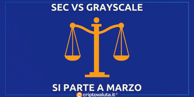 SEC GRAYSCALE BITCOIN