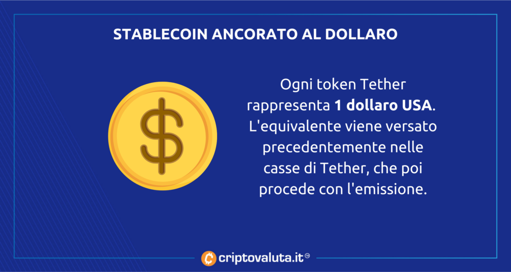 Tether che cos'è