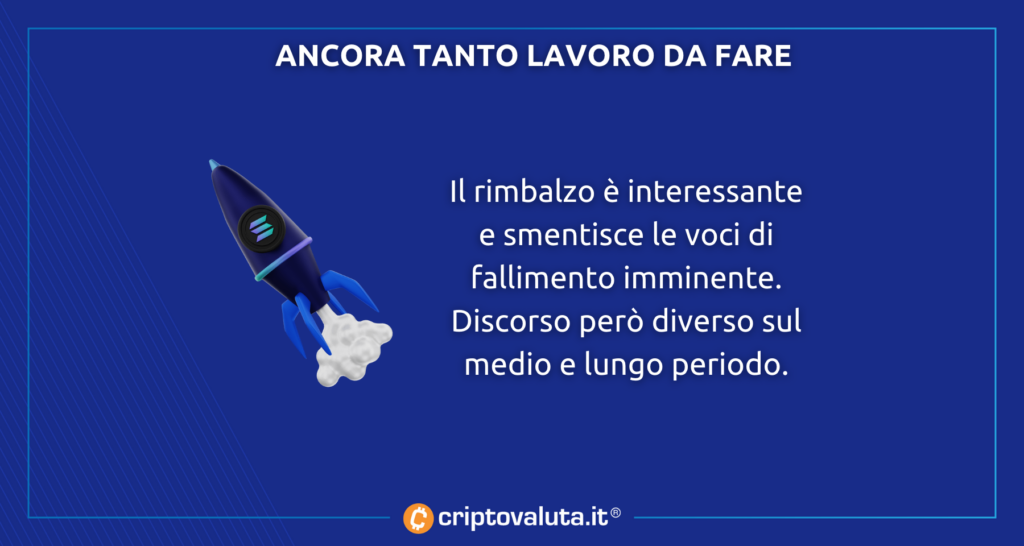 Solana Analisi per il 2023 - tanto da fare