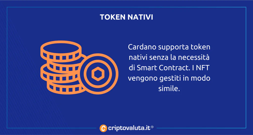 Cardano gestione asset