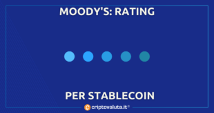 RATING STABLECOIN