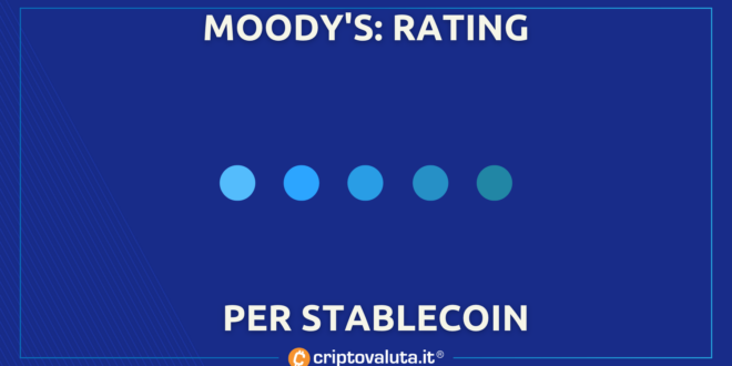 RATING STABLECOIN