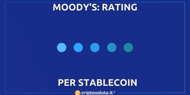 RATING STABLECOIN