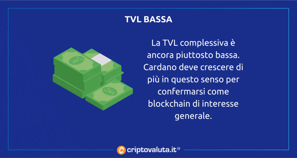 CARDANO TVL BASSA