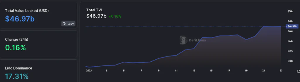 TVL Globale - del 24 Gennaio 2023