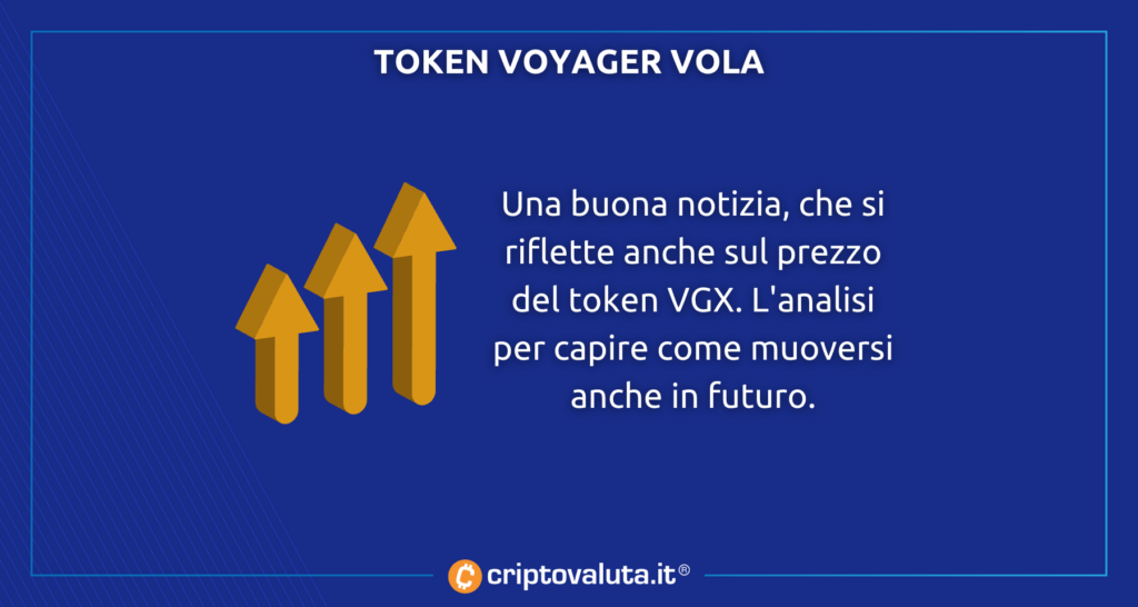 Análisis de tokens de Voyager