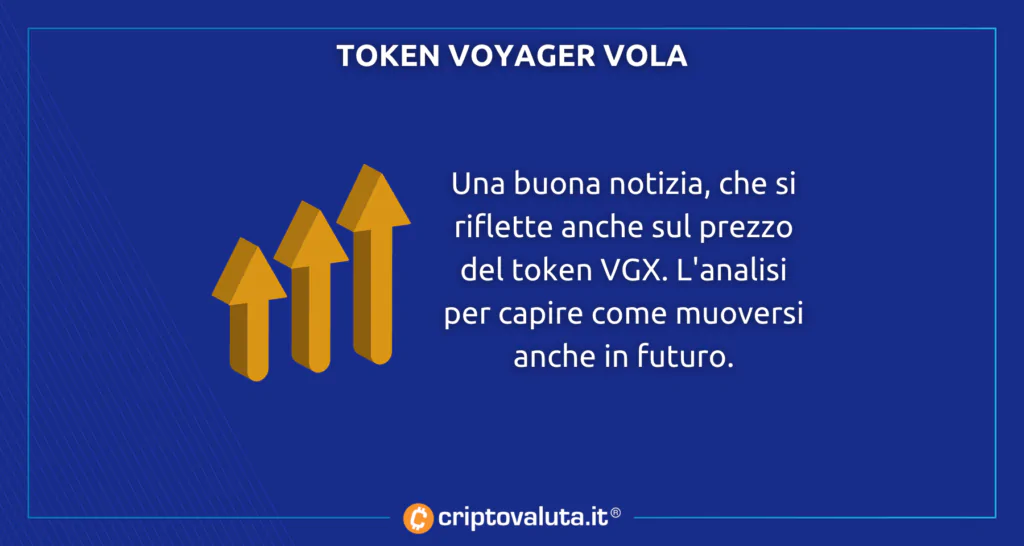 Token Voyager analisi