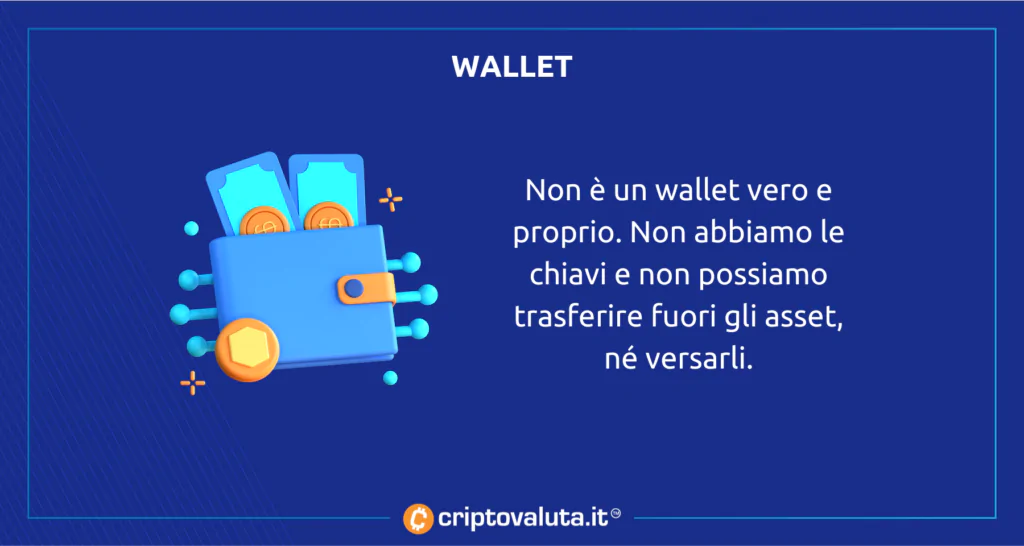 Wallet di criptovalute Revolut 