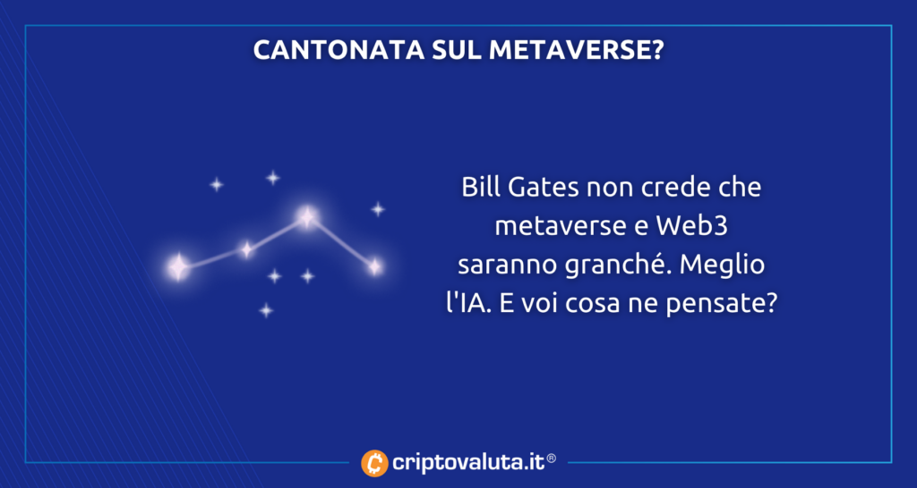 Bill Gates Metaverse