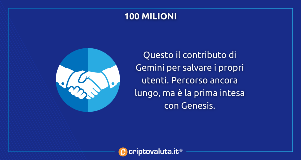 Accordo tra Gemini e Genesis
