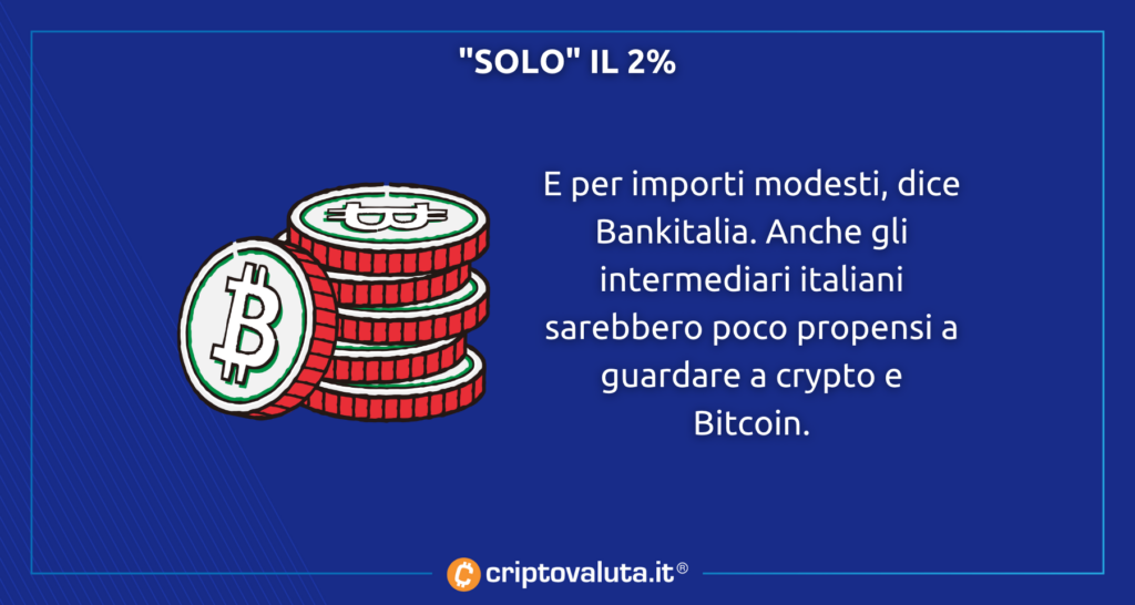 Bitcoin percentuale italiani 