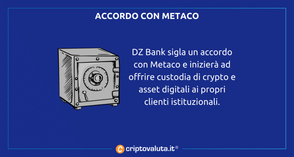 Accordo per DZ Bank con la svizzera Metaco. Il gruppo tedesco inizierà ad offrire custodia cripto ai propri clienti istituzionali.