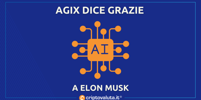 AGIX VOLA ELON MUSK