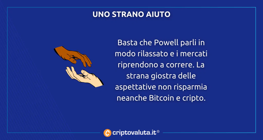 Bitcoin e cripto aiutate da Jerome Powell