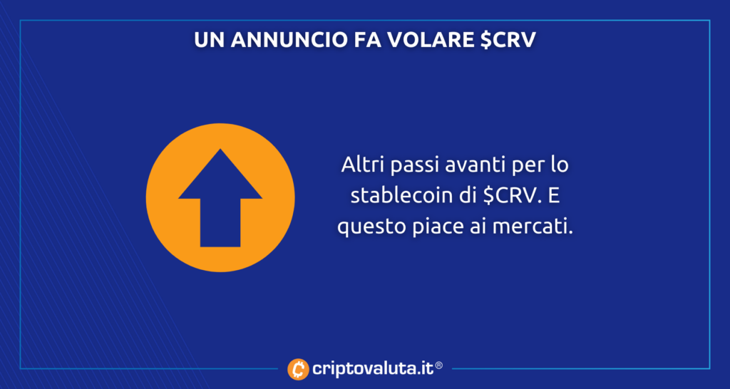 Curve $CRV vuela gracias a la stablecoin