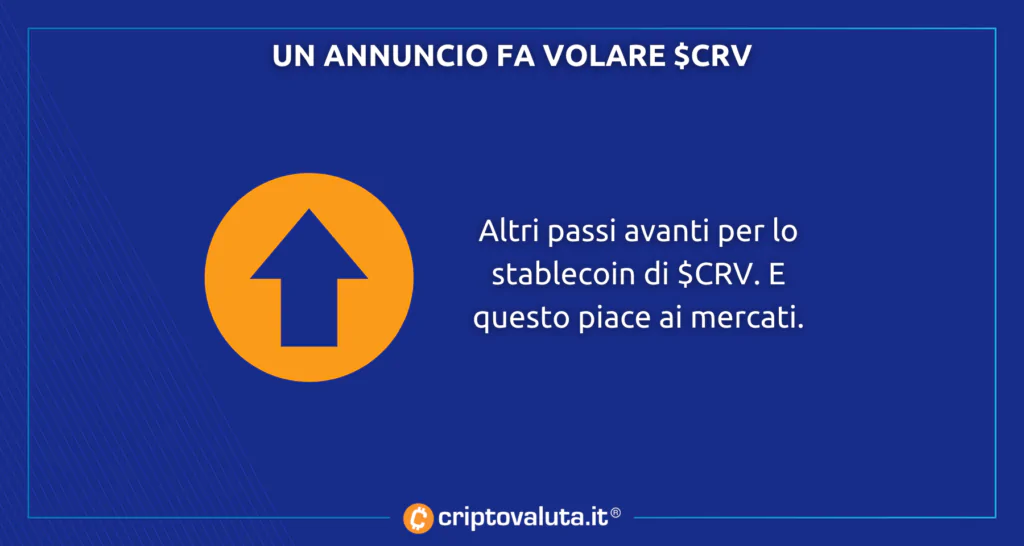 Curve $CRV vola grazie allo stablecoin