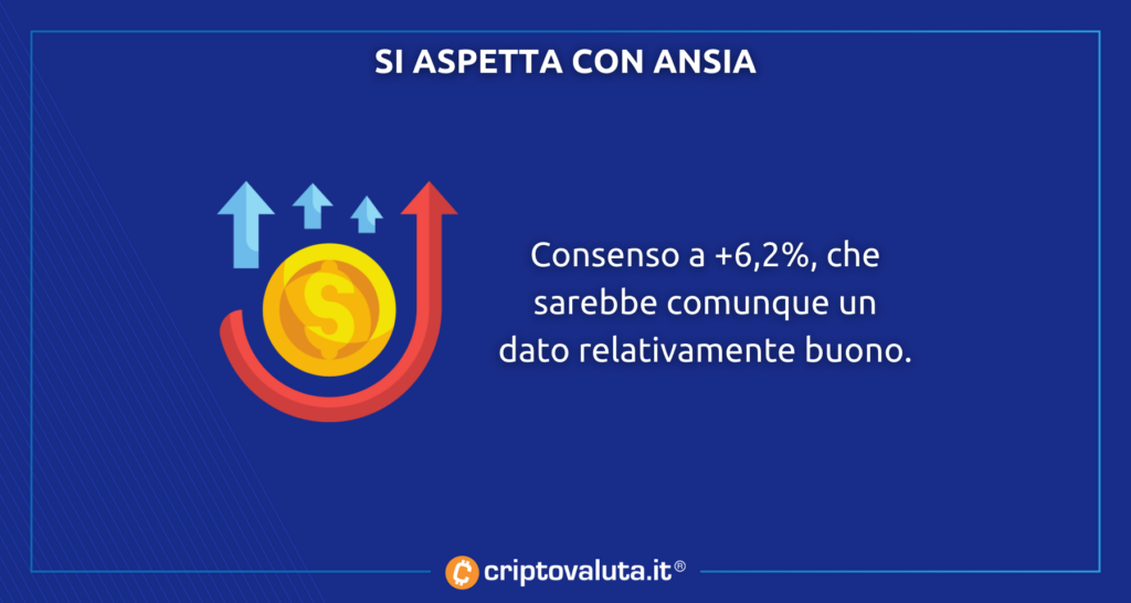 Se espera inflación - Bitcoin y crypto