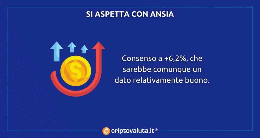 Si attende l'inflazione - Bitcoin e cripto