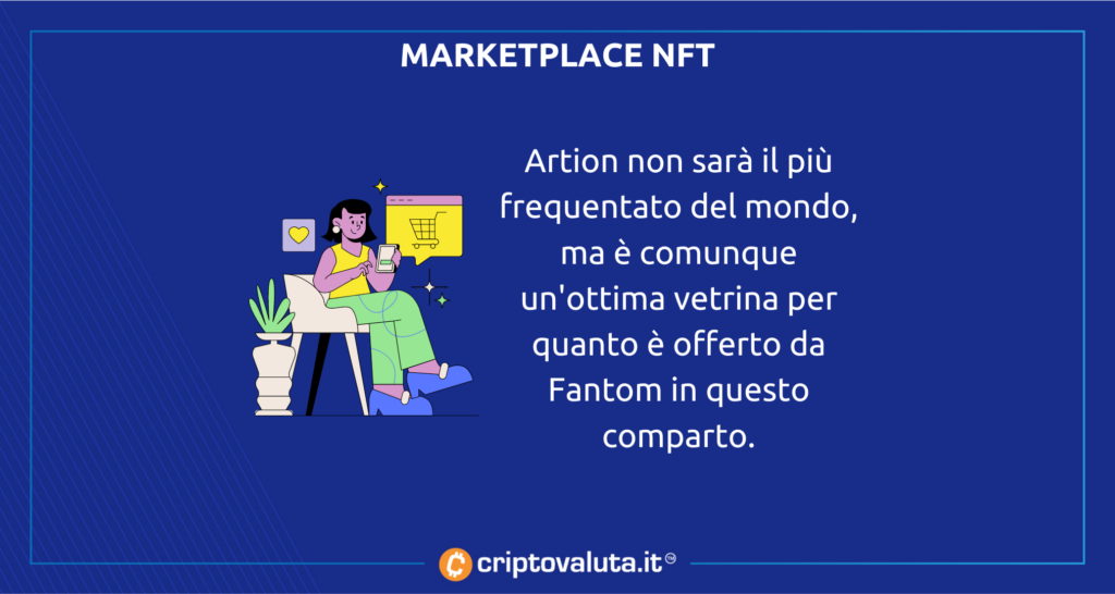 Marketplace NFT Artion