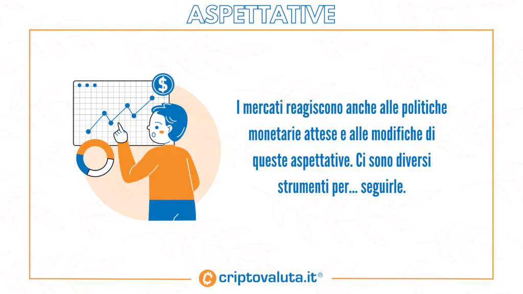 Aspettative sui tassi