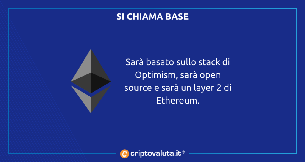 Coinbase Ethereum layer 2 BASE