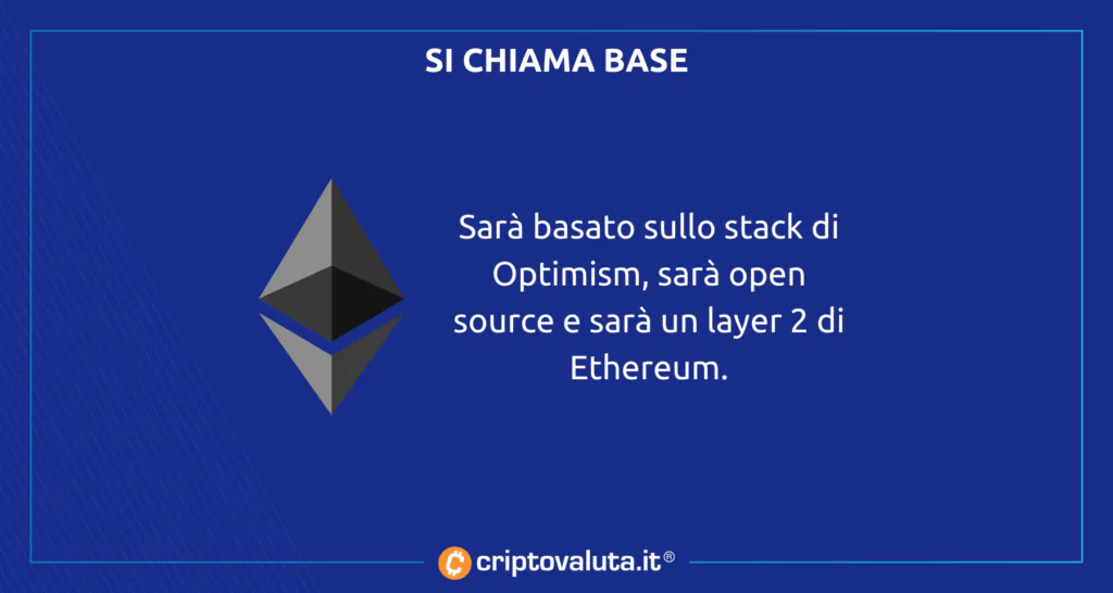 Coinbase Ethereum layer 2 BASE