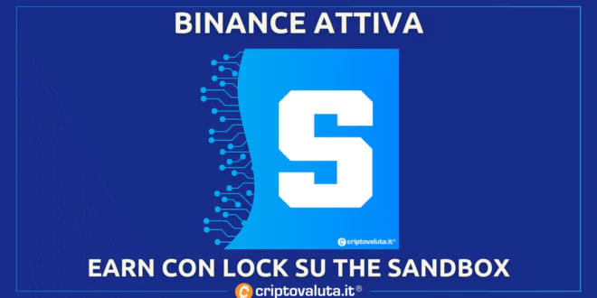 Binance The Sandbox