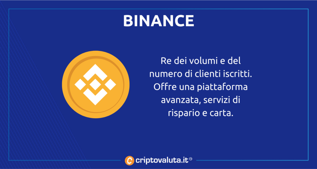 offerta Binance servizi crypto
