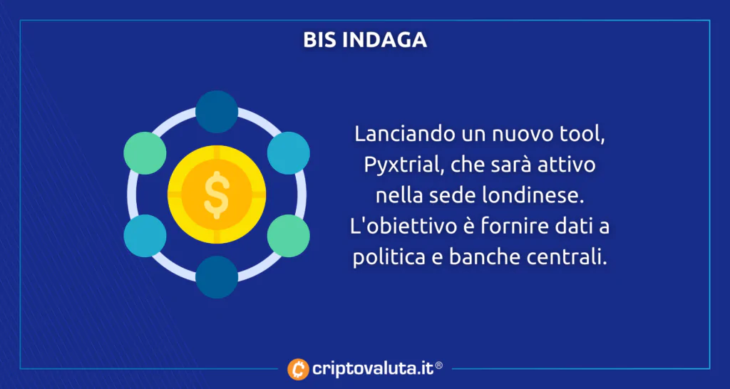 Bis indaga su stablecoin