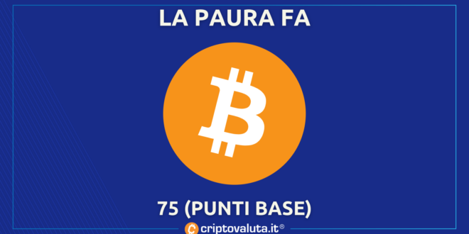 BITCOIN SOFFRE
