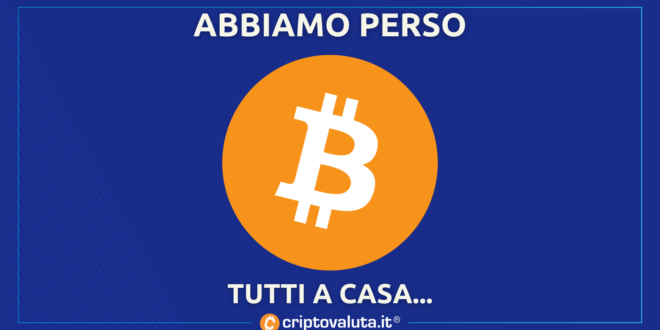 BIS CONTRO BITCOIN