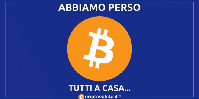 BIS CONTRO BITCOIN