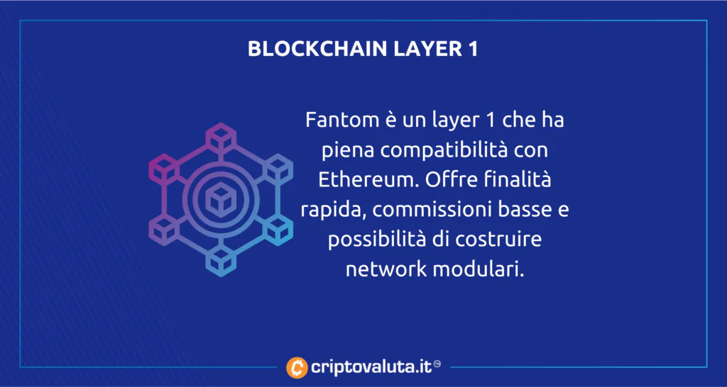 Fantom ecosistema cos'è