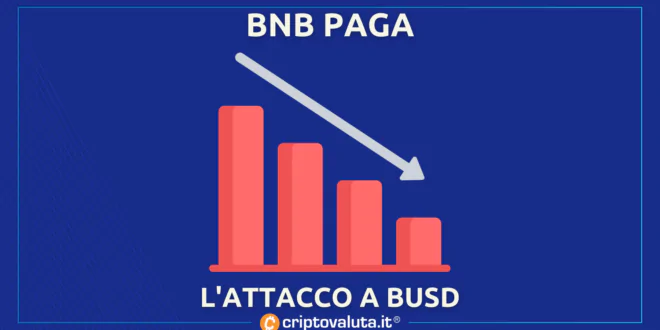 BNB busd calo