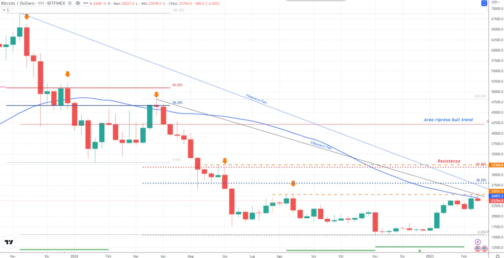 Bitcoin (BTC) 