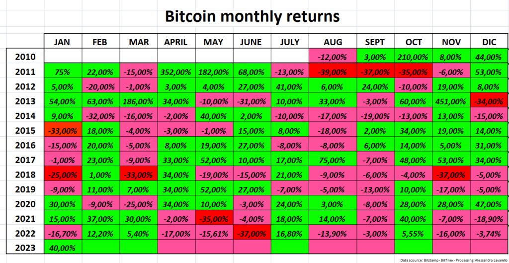 Devoluciones de Bitcoin