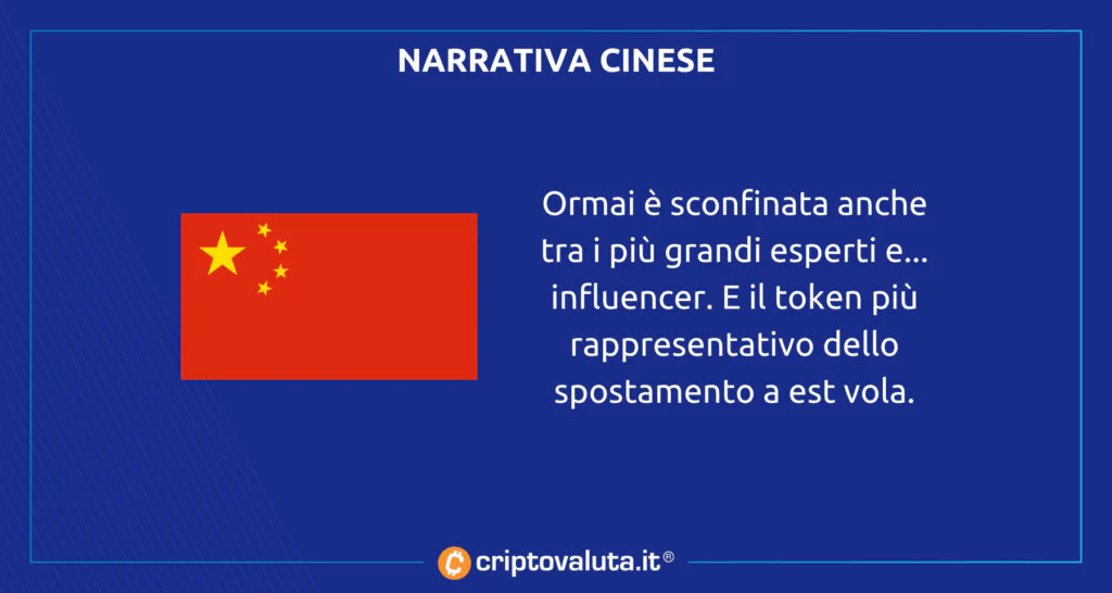 narrativa cinese cripto