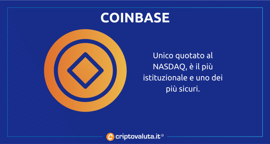 Coinbase - sintesi di Criptovaluta.it