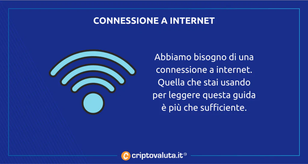 Connessione internet per comprare Fantom