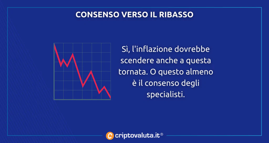 Consenso inflazione