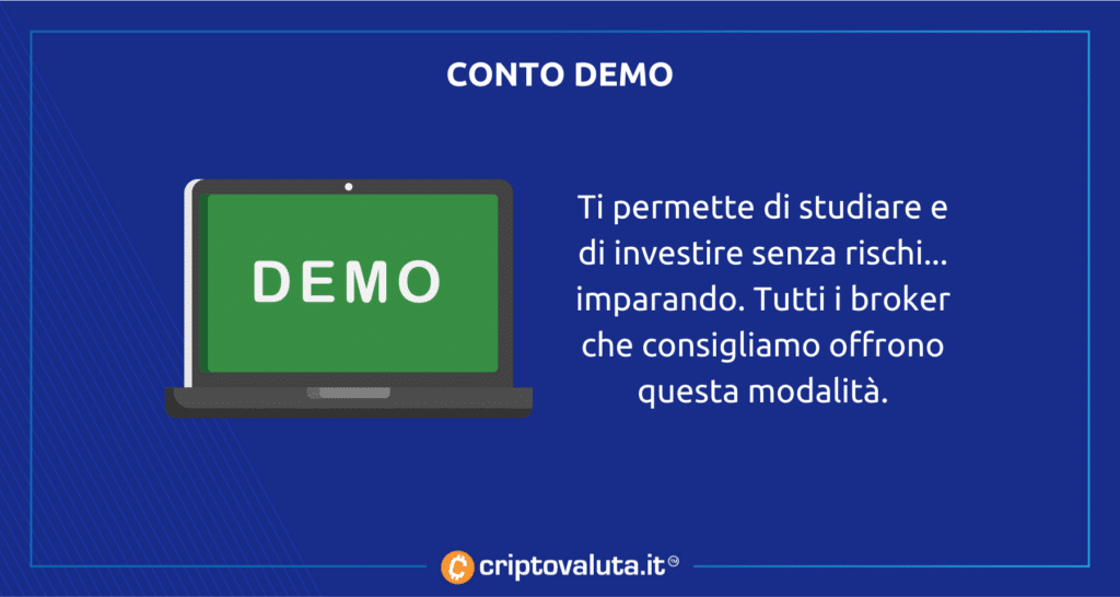 Conto demo - analisi strategia cripto